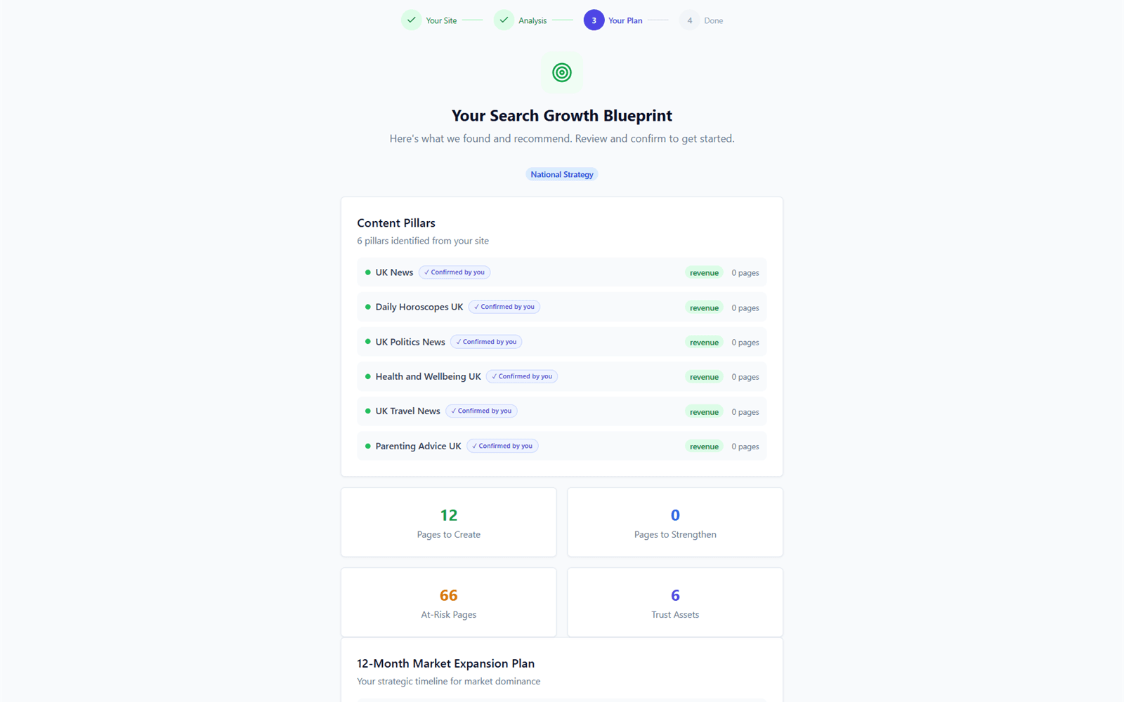 SEO Case Studies